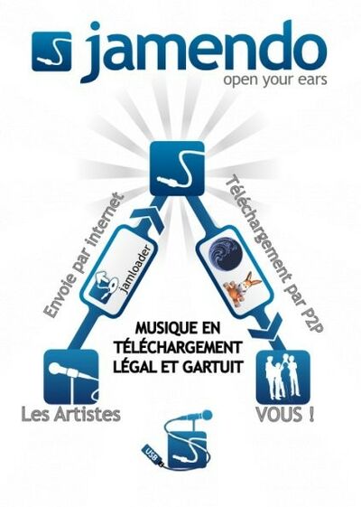 Jamendo : ouvrez grand vos oreilles